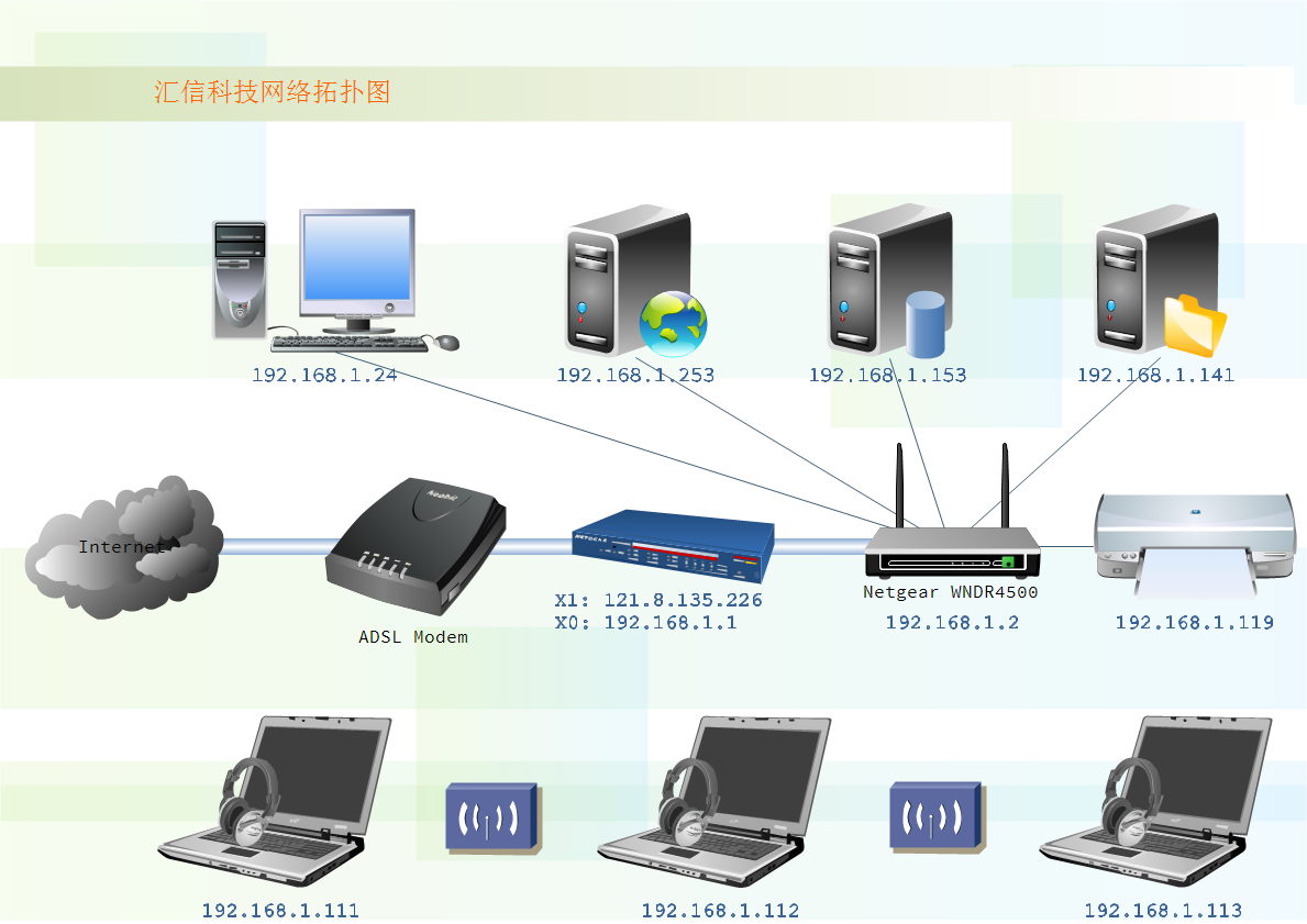 虚拟专用网是什么_虚拟存储器是_虚拟专用网络连接