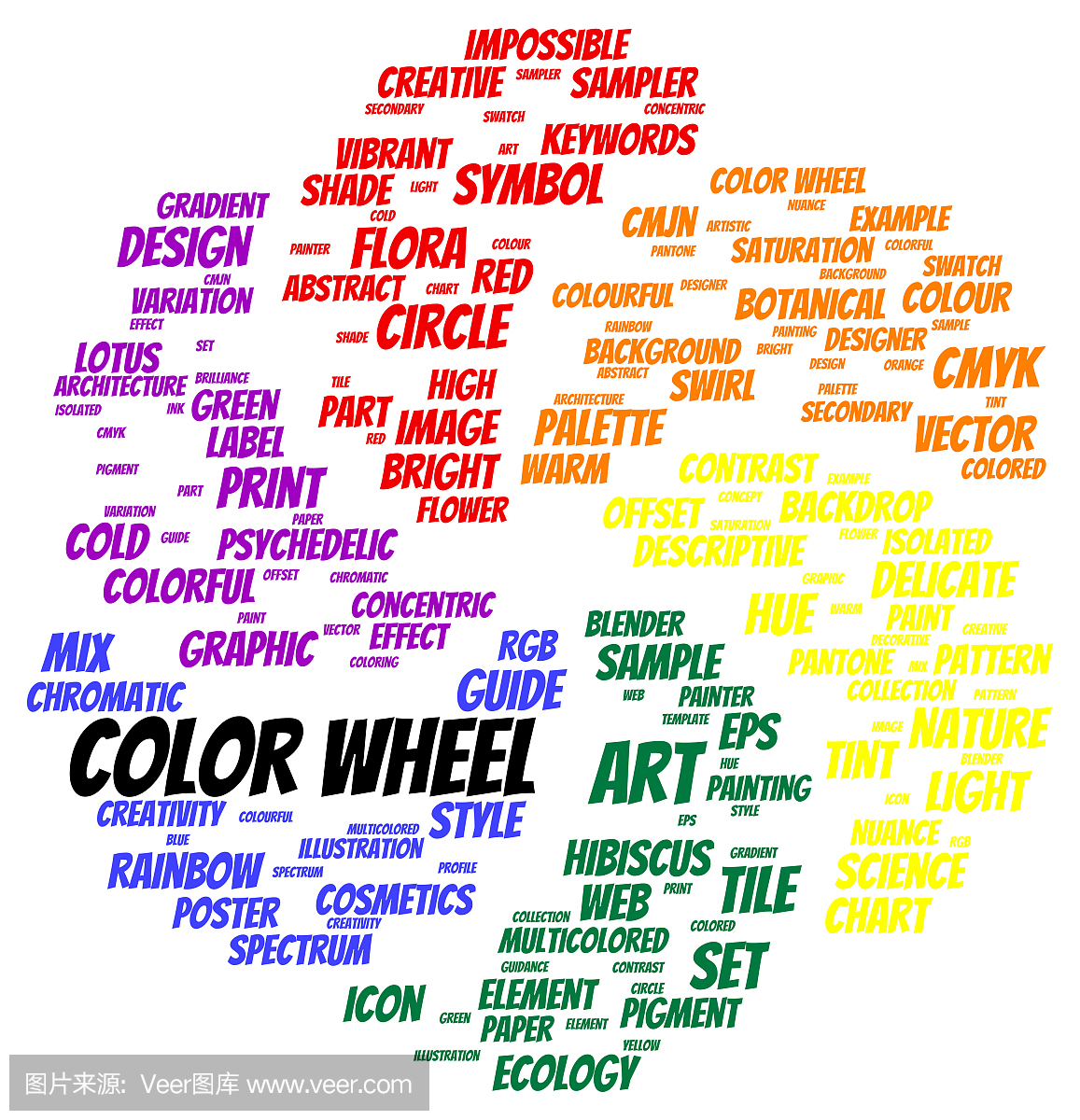 CMYK颜色,印刷色彩,CMYK色谱,CMYK模式