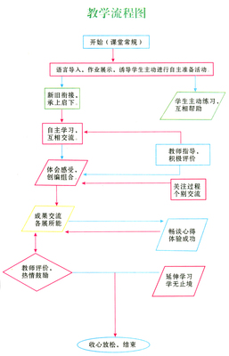 小学数学评课稿范文_幼儿园评课稿范文_语文评课稿范文