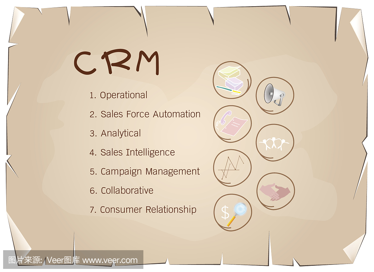 CRM或客户关系管理概念过程