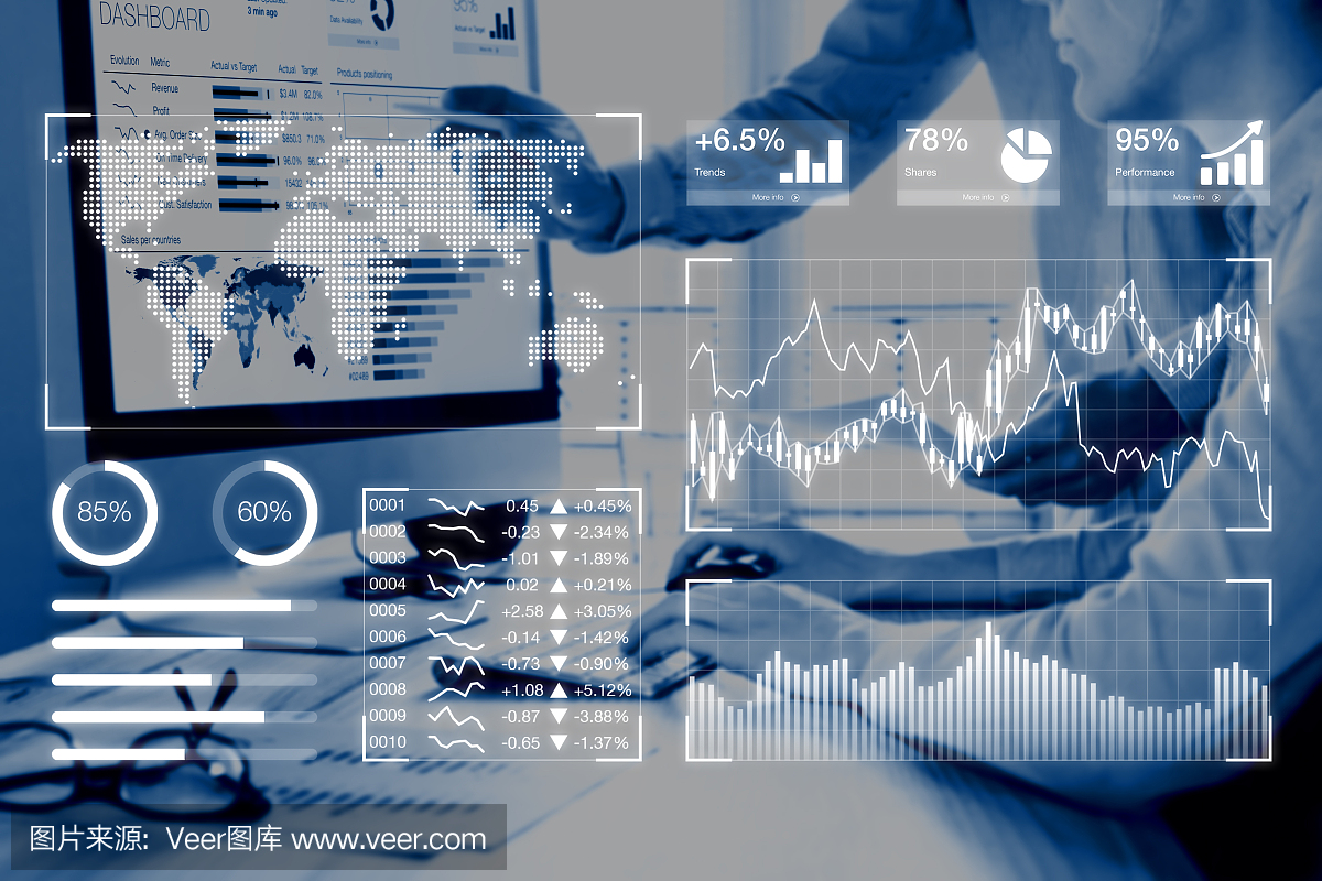 业务分析仪表板报告概念与KPI,人员分析数据