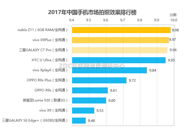 中国手机厂商排名_中国手机出货量排名_中国手机出货量排名