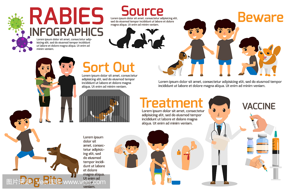 狂犬病信息图表。描述症状和药物或疫苗的狂犬