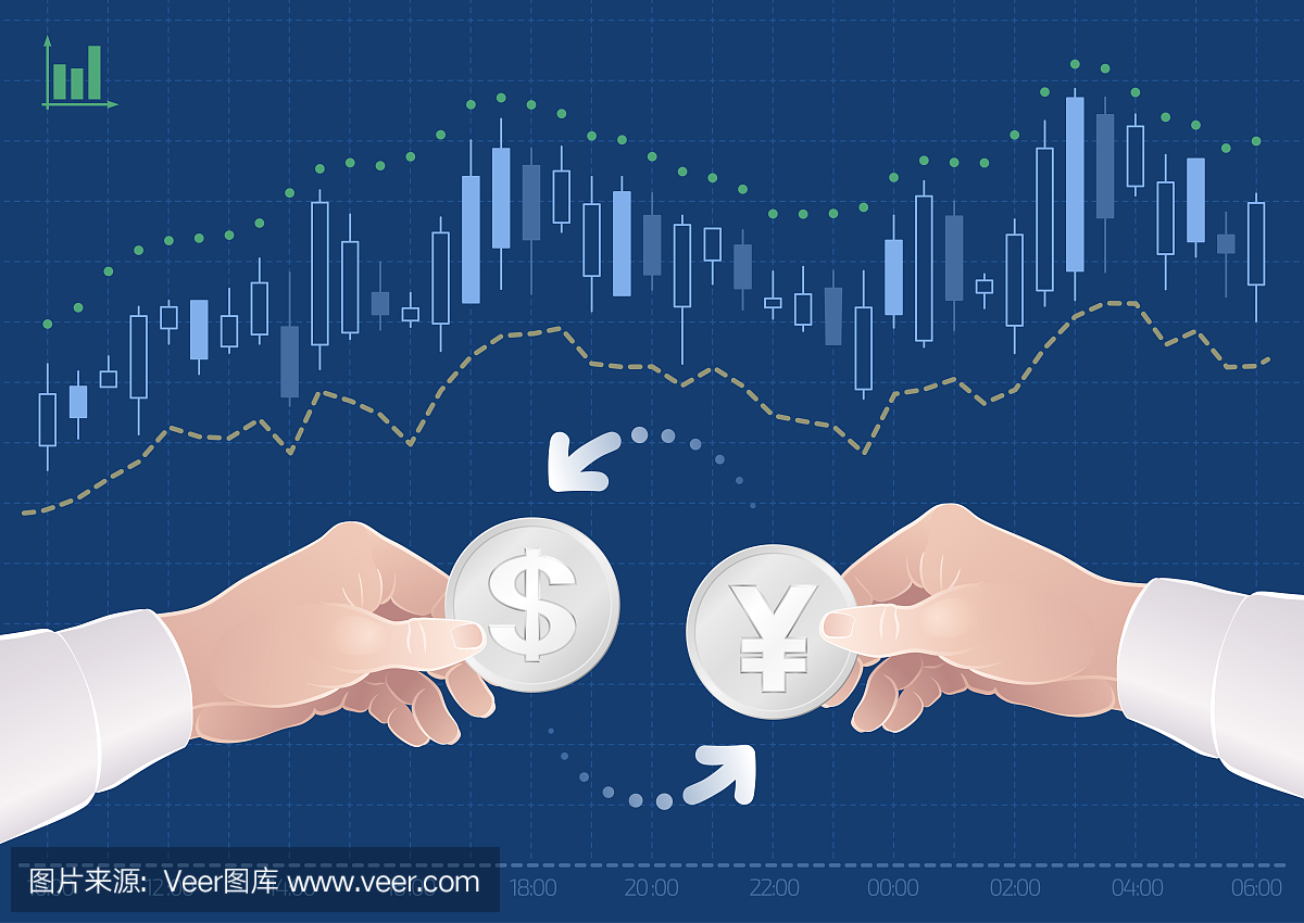 美元和日元在外汇市场上的货币对交易
