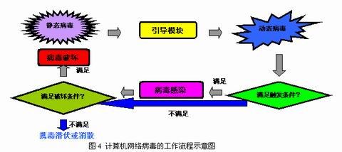 勒索病毒的介绍及防范_计算机病毒的分类与防范_计算机病毒的防范论文