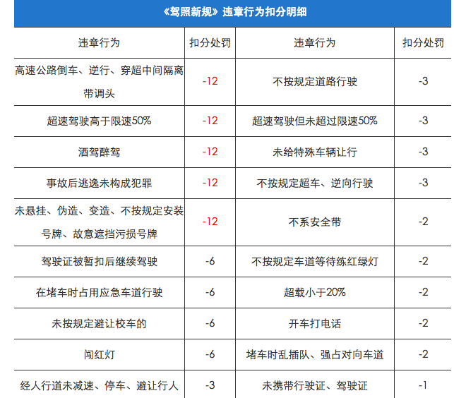 查扣分记录_查扣分情况_怎么查车有没有扣分