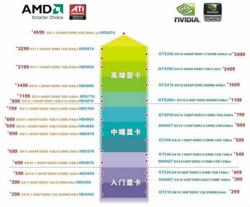 显卡优化提升性能_笔记本显卡提升性能_显卡交火提升多少性能