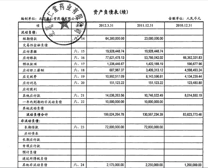 统计局报表中劳动工资季度报表