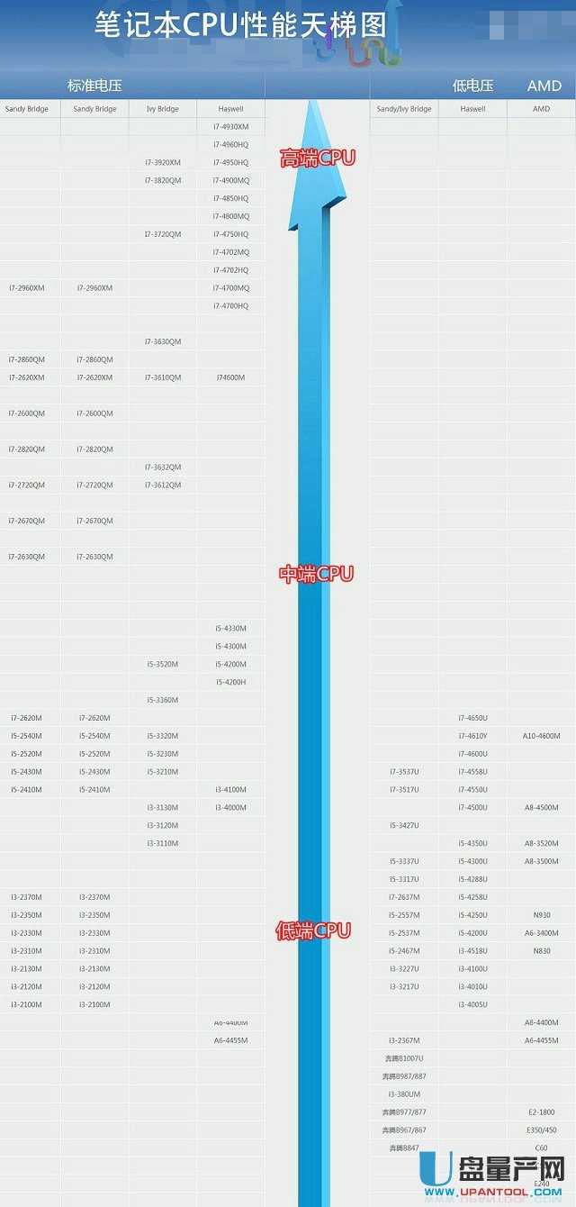 amd 笔记本cpu性能排行_笔记本电脑cpu性能_英特尔笔记本cpu性能排名