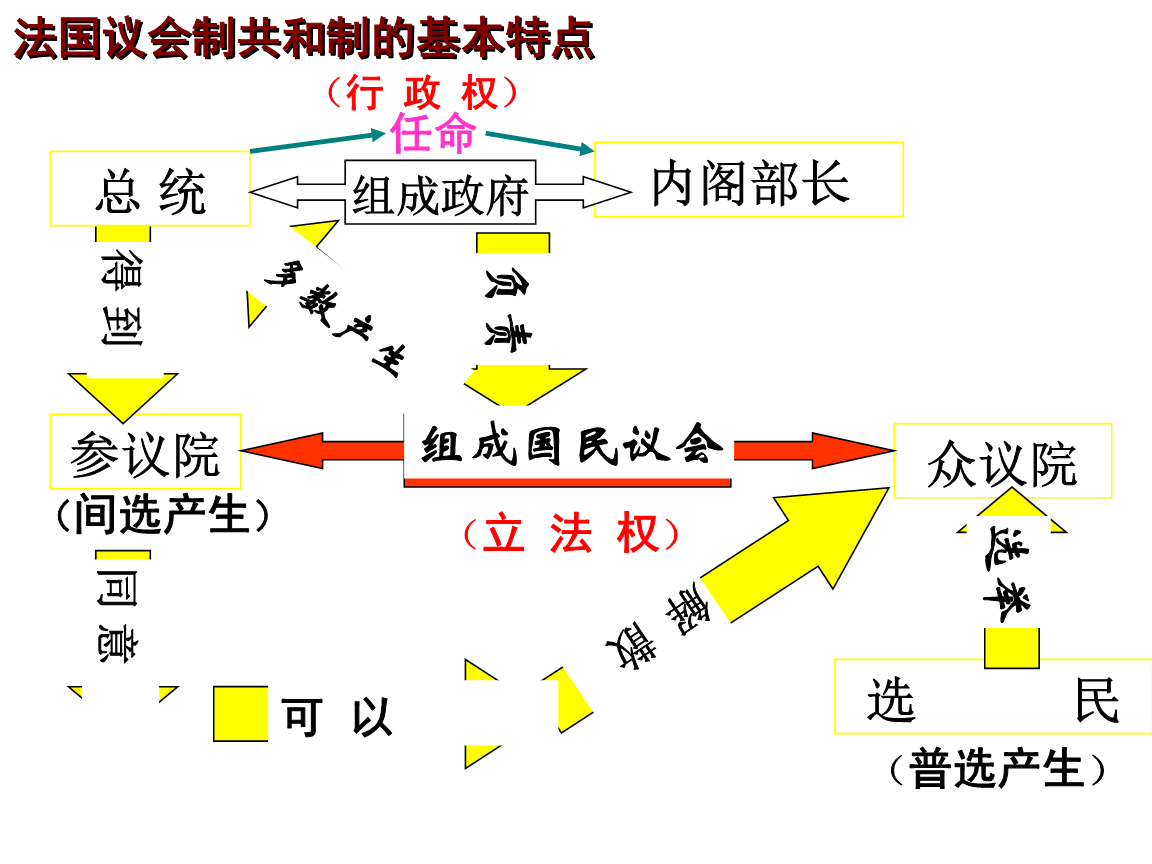 英王首相内阁议会_美国内阁对议会负责_内阁制和议会制