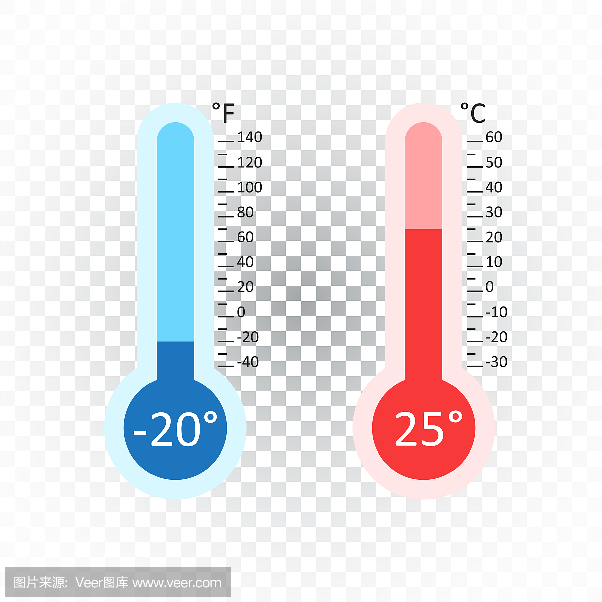 华氏温标,华氏温度计,华氏温度,华氏温度计的