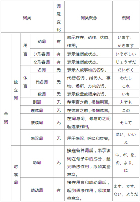 近5年中考阅读理解高频词汇总,按词性分类,收藏起来天天背!