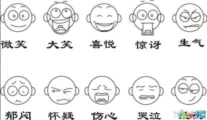 动漫面部表情简笔画