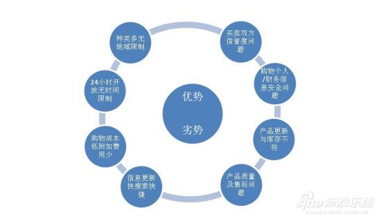 个人独资企业的优势和劣势?