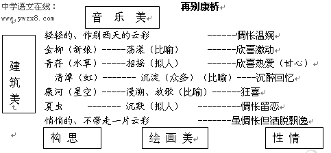 "情境,问题,反思,应用"教学模式探索 - 基于"直线