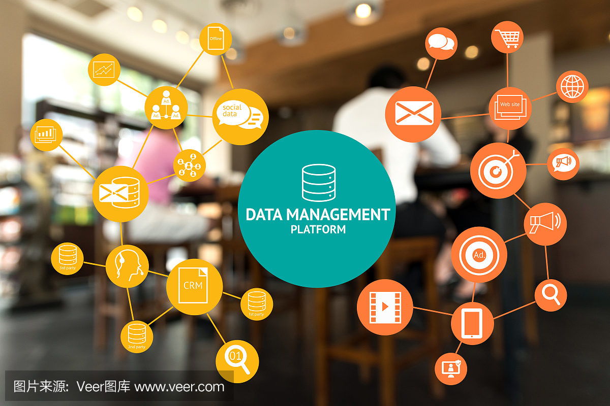 数据管理平台(DMP),市场营销和crm概念。咖啡