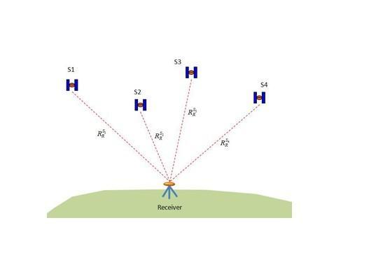 gps的定位原理_gps定位的基本原理图_gps定位原理及应用