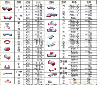 资讯中心 > 正文  (一)钢管尺寸表示方法及其标准〔内容导读〕:公称e