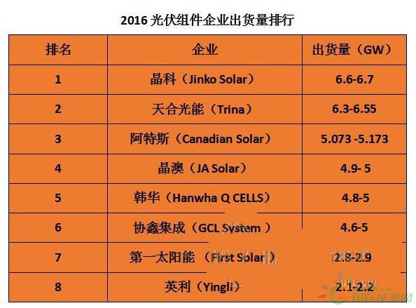 2007年我猜我猜我猜猜猜_2016年手机出货量排名_2017年超级无敌奖门人