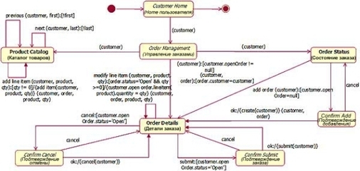 олжен собирать данные, в олжен собирать данные, в