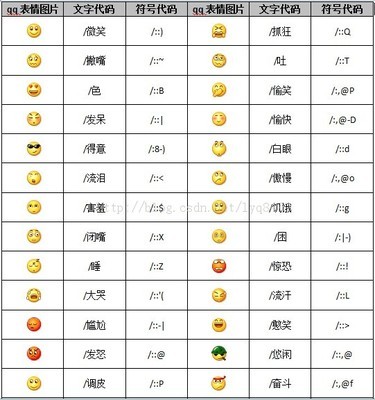 qq符号表情意思大全
