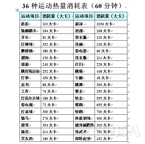 所谓卡路里,热量,能量,脂肪,蛋白质,碳水化合物有什么