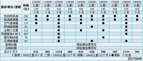 速腾1.4t保养一直用矿物油好吗?