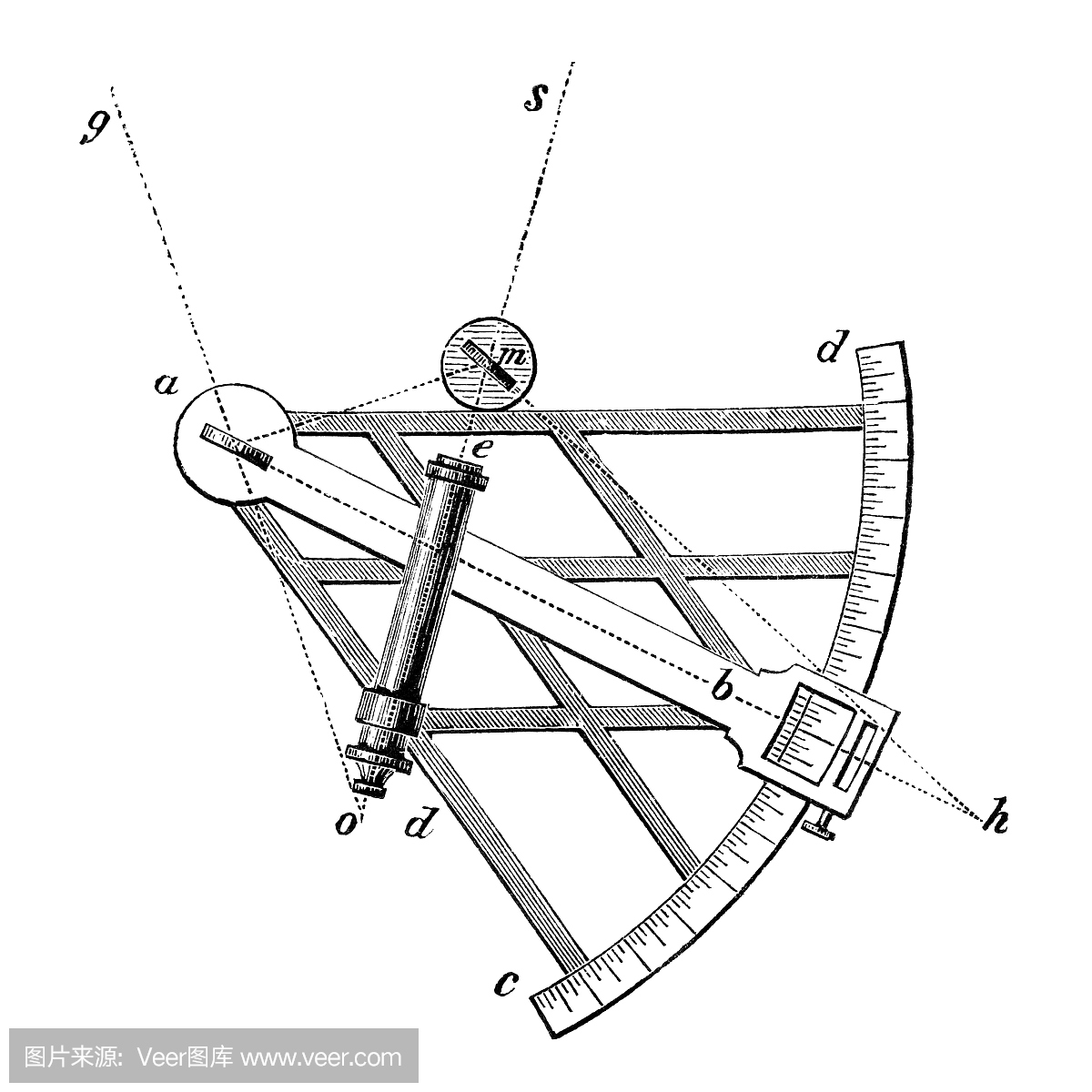 六分仪,六分,圆的六分之一,60度
