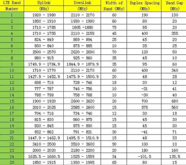 联通4g网络制式频段_联通4g制式_联通4g制式是什么
