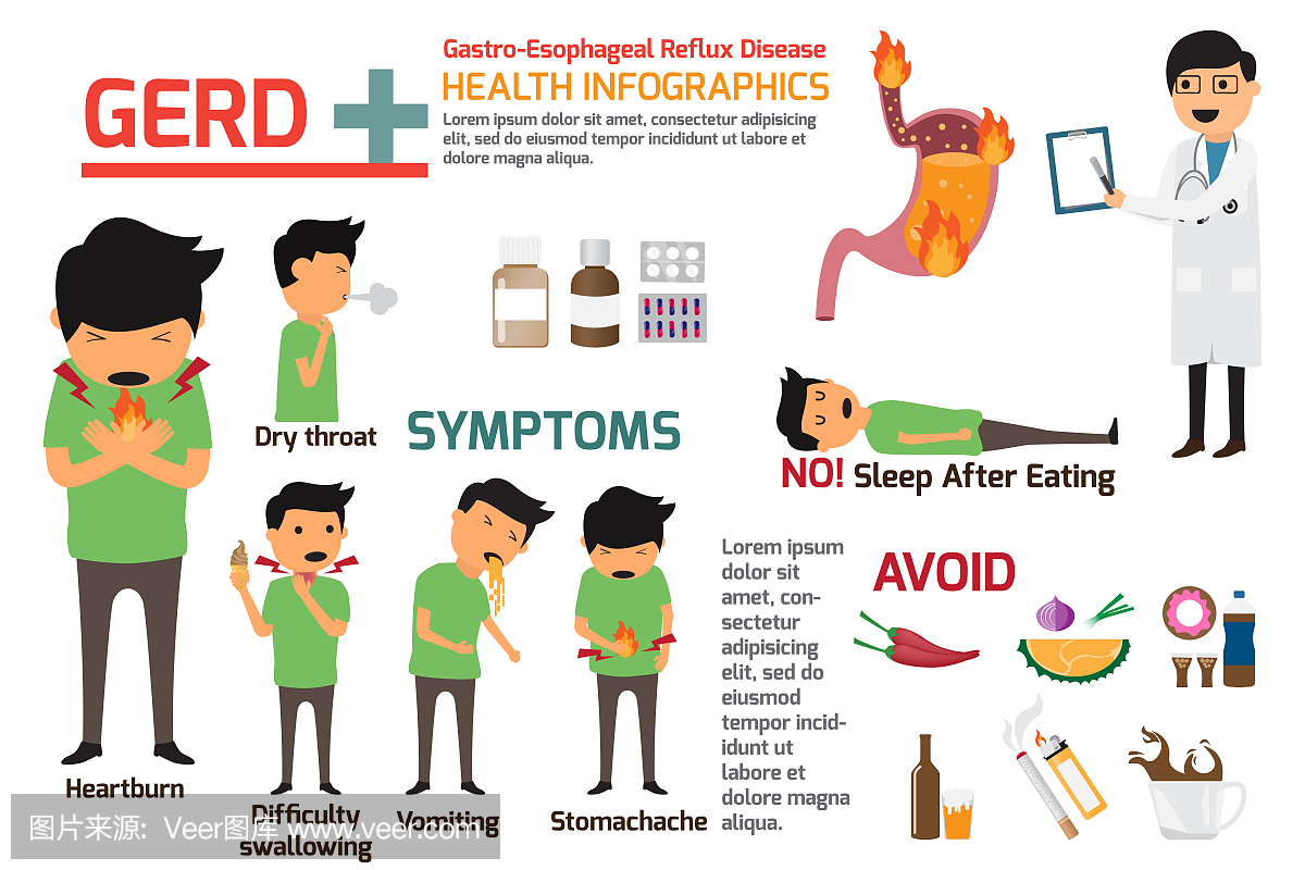 胃食管反流病(GERD)图表。症状和预防为gerd