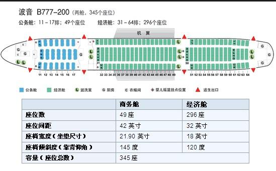 波音777座位如何选_国航波音777选座位_波音777选座位