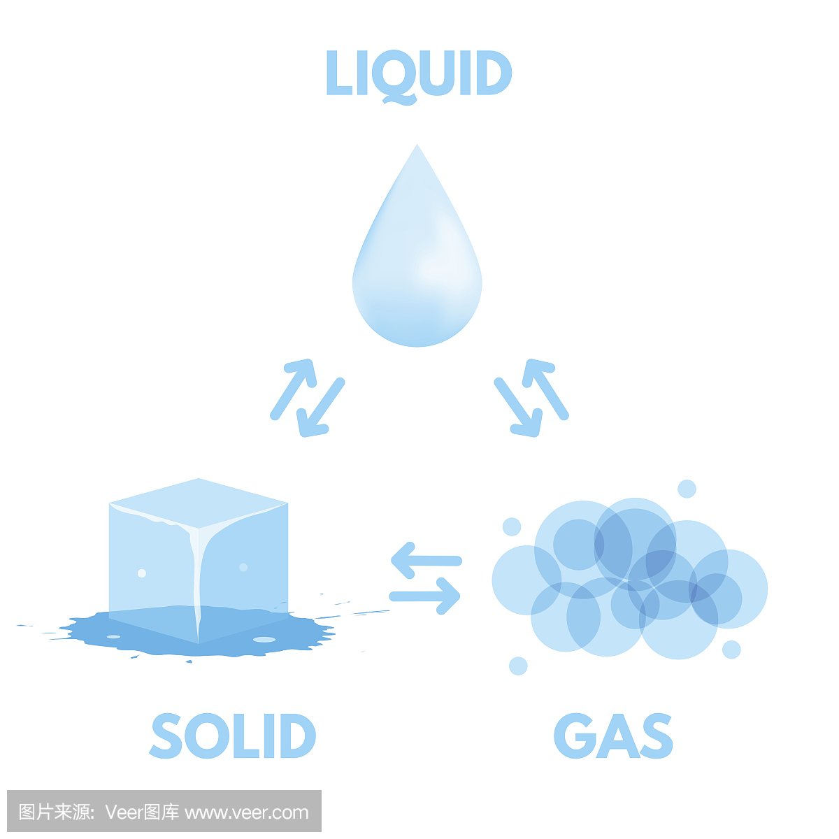 浮秤,测量比重,水密度,叶轮系列热量表