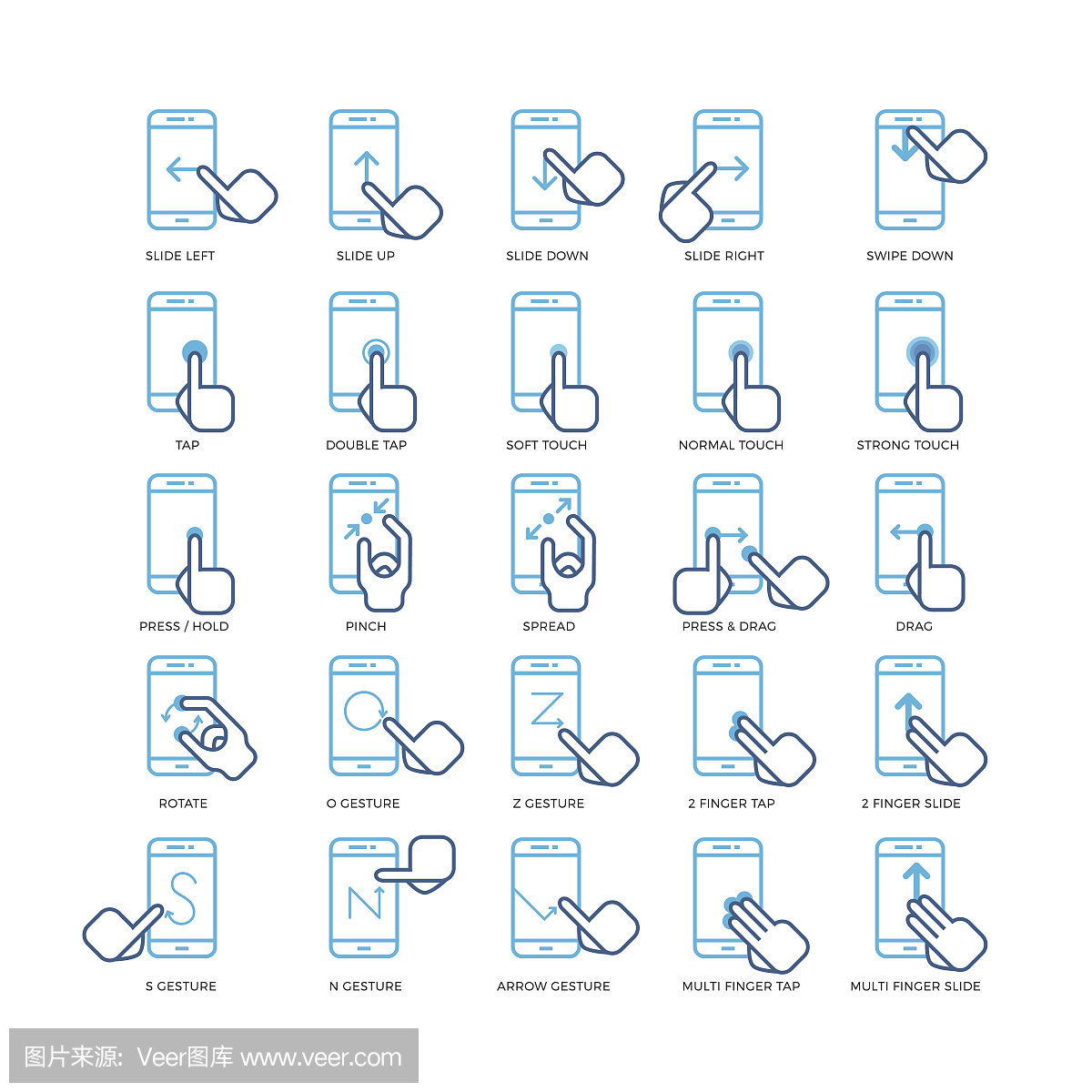 智能手机的触摸屏手势大概图标设置
