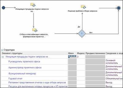 Использование Method Compos Использование Method Compos