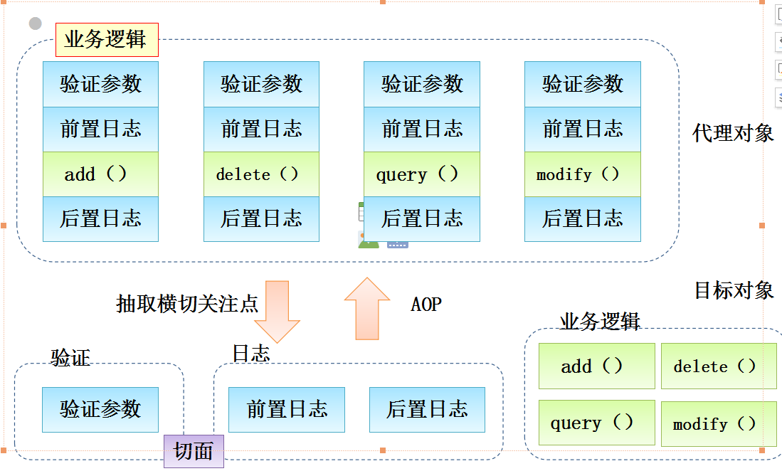 spring创建aop的方式_spring aop 配置方式_spring aop 日志管理