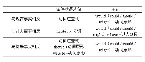 【英语】虚拟语气中should的用法高手指教-爱学网