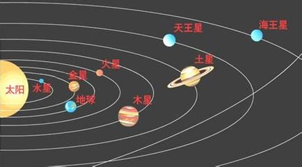 八大行星排列顺序 - 图片搜索-16kb