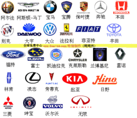 豪车标志大全及名字