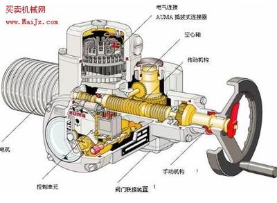 蜗轮蜗杆传动自锁_蜗杆蜗轮传动_传动蜗轮