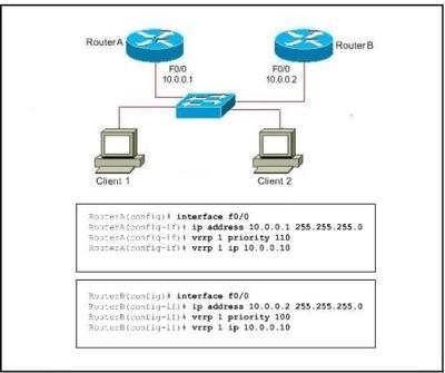 Refertotheexhibit.WhichVirtualRouter&ens. Refertotheexhibit.WhichVirtualRouter&ens.