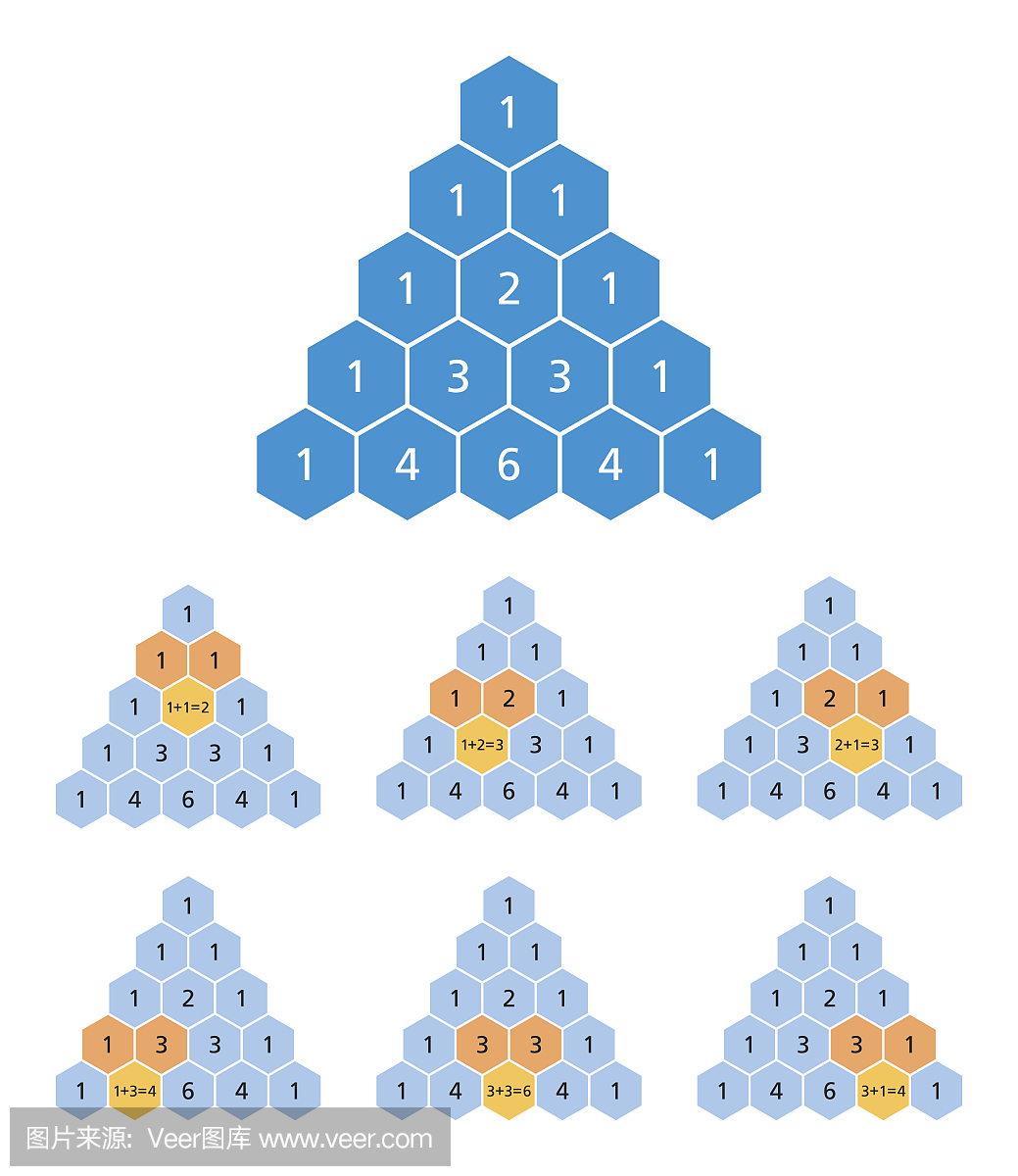 帕斯卡三角计算,二项式系数,数学