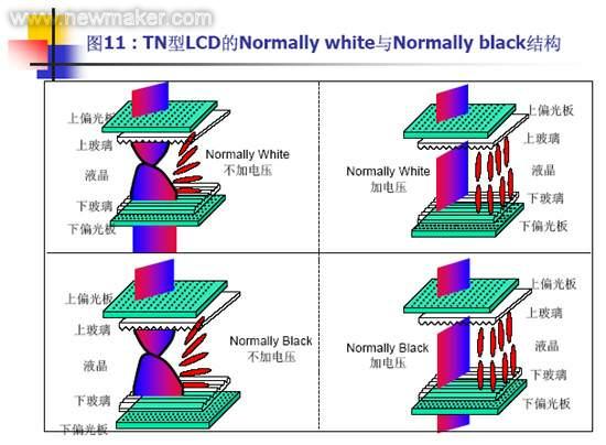 lcd显示器工作原理_lcd显示控制器_lcd显示器有波纹