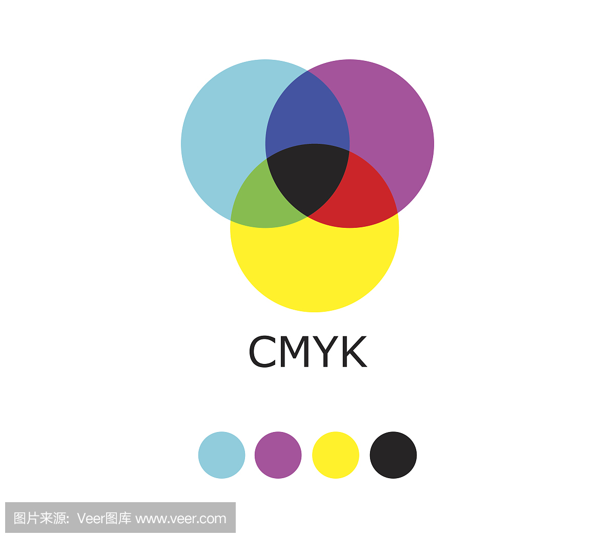 CMYK颜色,CMYK色谱,印刷色彩,全彩印刷