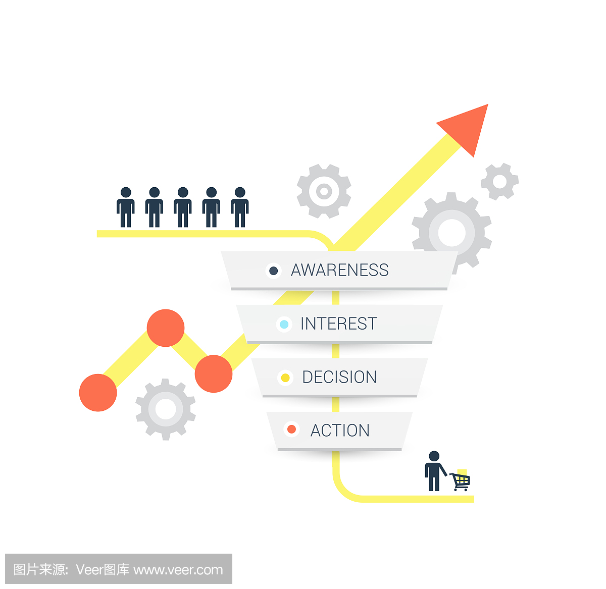 注意,利息,欲望,行动 - 销售过程的4个阶段,传染