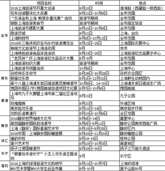2016什么时候景点半价_2016上海半价景点_9月12日上海半价景点