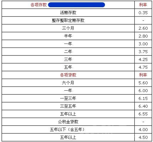 2014年人民银行贷款基准利率_人民银行贷款基准利率2015年_人民银行贷款基准利率2014