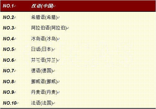 计算机语言使用排行榜_874计算机c语言_计算机c语言